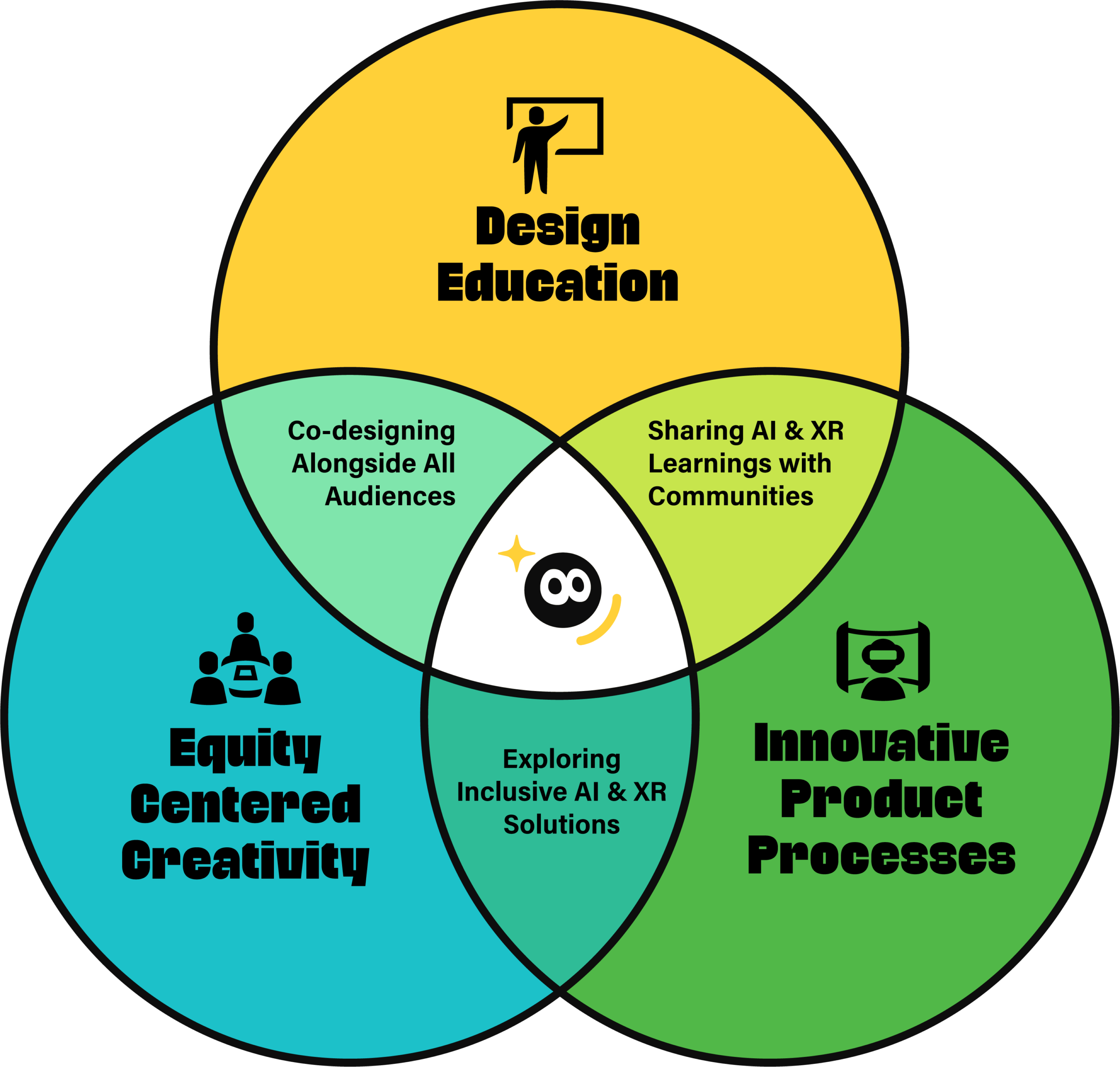 Learn_About_Areas_JR030526